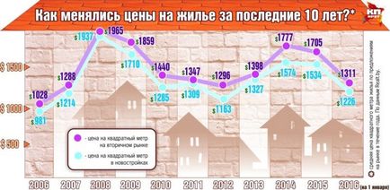 Кредити на покупку житла в білорусі