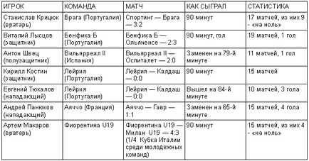 Kriciuc a adus 