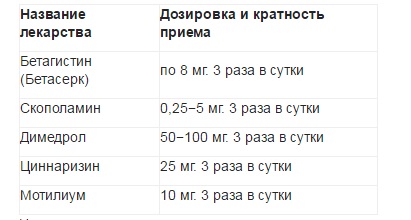 Крутитися голова і пітливість що це, причини, лікування