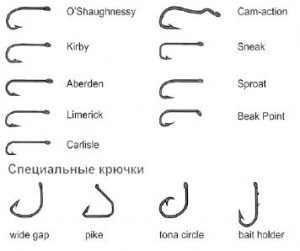 Гачки на коропа - все про лов риби