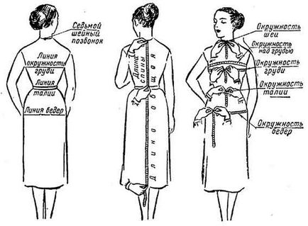 Шевни класове за начинаещи, модел рокля модел яке блузи, изрязани модели без гащи