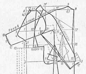 Cursuri de cusut și de cusut pentru începători, model rochii model bluza jacheta, tăiate fără modele pantaloni,