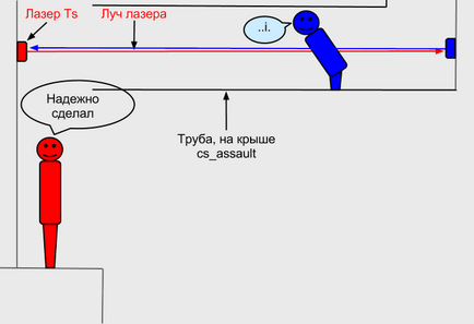 Lasere - lazermines mod în cs