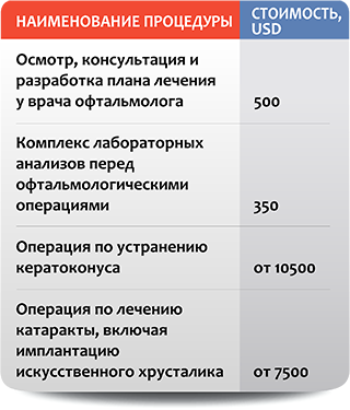 Лікування гиперметропии в Ізраїлі ціни та відгуки, знайомства