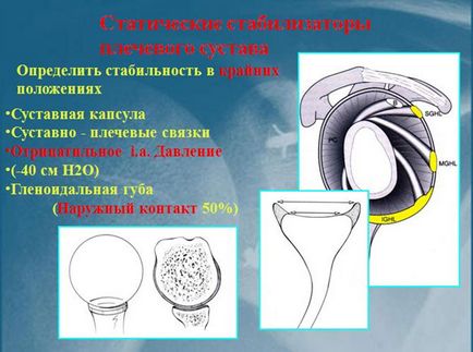 Лікування травм плечового суглоба