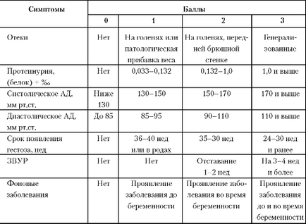 Curs 20 patogenia, clasificarea și evoluția clinică a gestozei