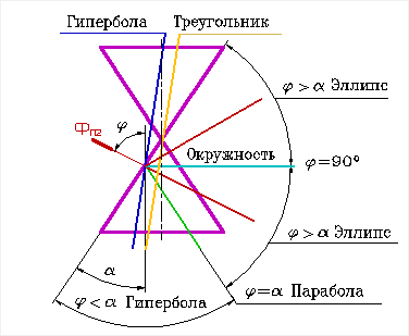 Prelegere № 6 arh