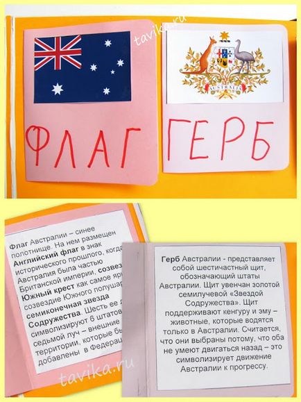 Лепбук про австралії на шкільний проект країни світу, 2 клас