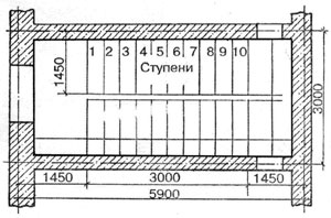 Scari, platforma autorului