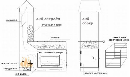 Мангал і коптильня з цегли своїми руками