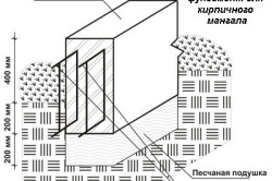 Мангал і коптильня з цегли своїми руками