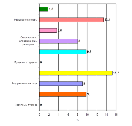 Marketing marketing de cercetare a pieței de produse cosmetice importate pentru produsele de îngrijire a pielii