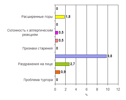 Marketing marketing de cercetare a pieței de produse cosmetice importate pentru produsele de îngrijire a pielii