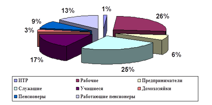 Marketing marketing de cercetare a pieței de produse cosmetice importate pentru produsele de îngrijire a pielii