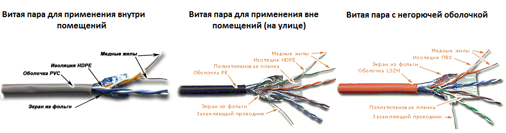 Marcarea și categoriile de cabluri pereche torsadată