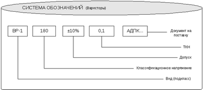 Маркування спеціальних резисторів маркування термисторов