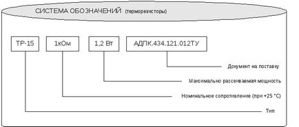 Marcarea marcajelor rezistențelor speciale ale termistoarelor