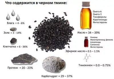 Масло чорного кмину - як застосовується в народній медицині