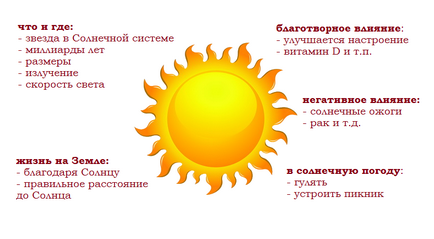 Майстерність балаканини чи розвиток усного мовлення