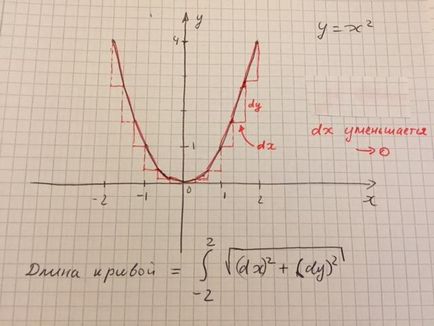 Matematica pentru umanisti fara speranta