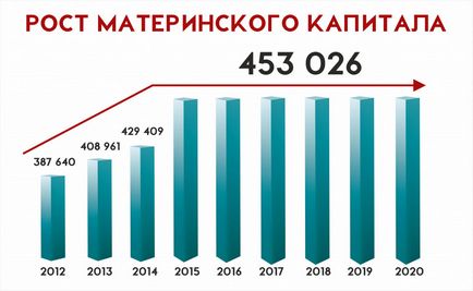 Материнський капітал в 2017 році