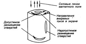 Методи зниження паразитних зв'язків