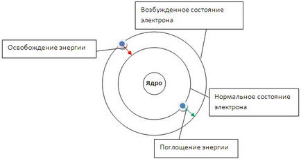 Modele ale structurii atomului