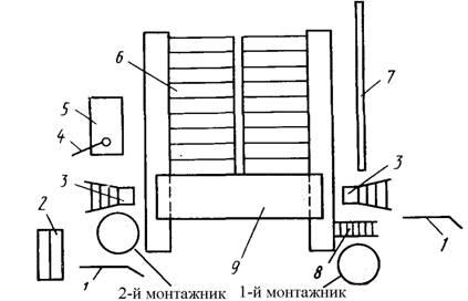 Instalarea de scări și marșuri, platformă de conținut