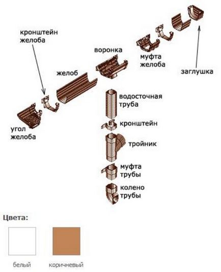 Монтаж водостічної системи hunter, енциклопедія будівництва youspec