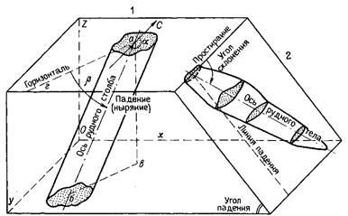 Morfologia corpurilor de minerale - stadopedia