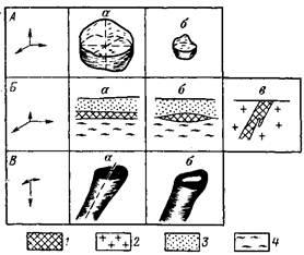 Morfologia corpurilor de minerale - stadopedia