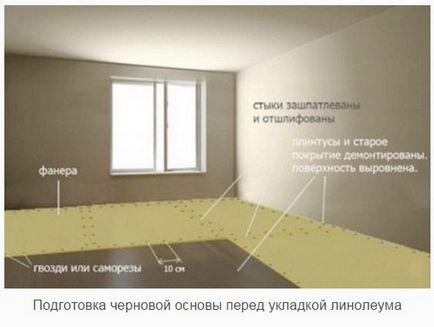 Pot pune linoleum pe podeaua de ciment?