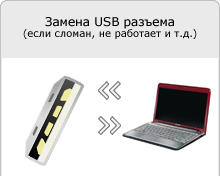 На лаптоп Acer не работи USB