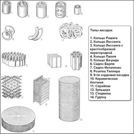Насадка для ректифікаційних колон, і немає нам спокою