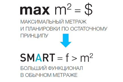 Не всі метри однаково корисні