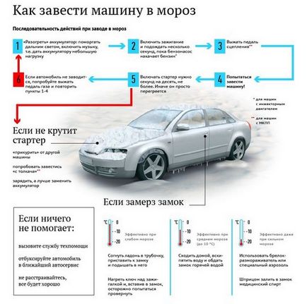 Чи не заводиться машина стартер крутить, але не схоплює