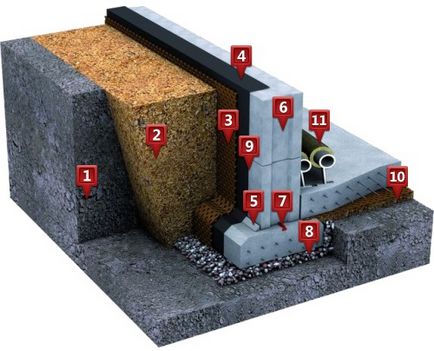 Az alkalmazás mértéke bitumen vízszigetelő ajánlásai