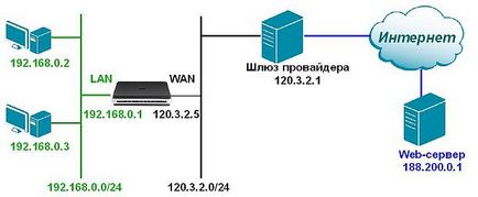 Know-how, prelegere, tehnologie de traducere a adreselor de rețea, mecanisme pat și nat