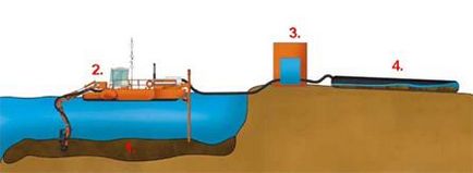 Iszapvíztelenítés a geotubah - sürgősségi szolgálata