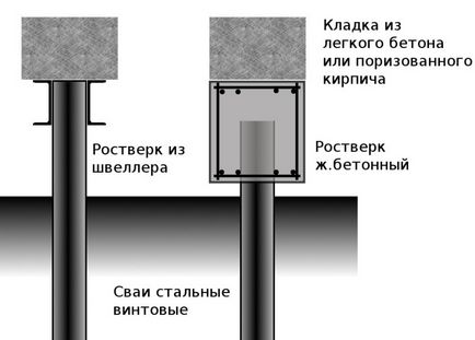 Обв'язка гвинтових паль залізобетон, брус і метал