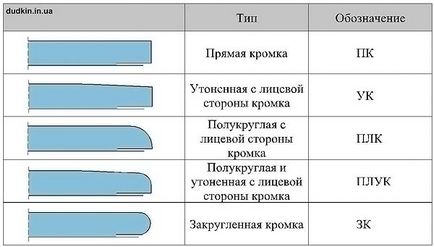 Чи обов'язково обрізати кромку гіпсокартону і як