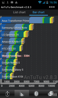 Revizuirea haipai x710d - mt6577 - recenzie china - recenzii de telefoane chinezești, smartphone-uri și tabletă PC