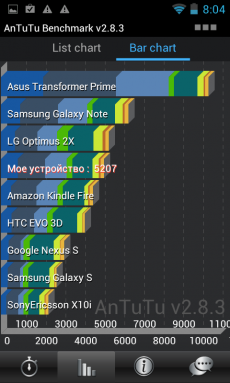 Revizuirea haipai x710d - mt6577 - recenzie china - recenzii de telefoane chinezești, smartphone-uri și tabletă PC