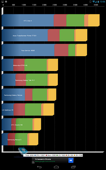 Revizuirea tabletei texet navipad tm-7055hd