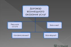 Оформлення і реєстрація трудових договорів ип