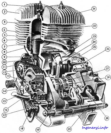Experienta in repararea motoarelor de motociclete Izh-56 »Tehnica de blog» Portalul inginerului