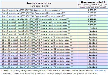 Termék, vandálbiztos védőbevonat „tiszta falak” -, hogy a város tiszta!