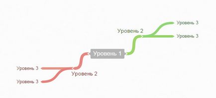 Оптимізація структури каталогу для інтернет-магазину