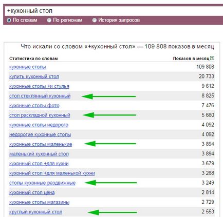 Оптимізація структури каталогу для інтернет-магазину