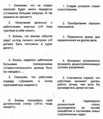 Організація процесу реалізації управлінських рішень